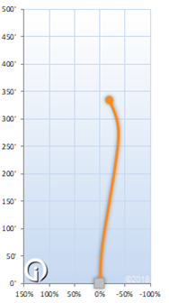 Infinite Discs D-Blend Glow Centurion
